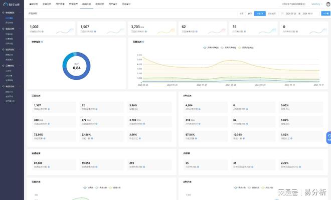 据分析平台-易分析球盟会app网站数(图1)