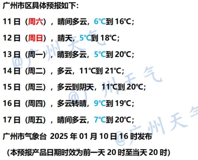 发布寒冷预警！零下气温或出现在……球盟会最新又干又冷穿多点！广东多地(图3)